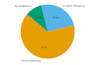 provide large survey respondent for you